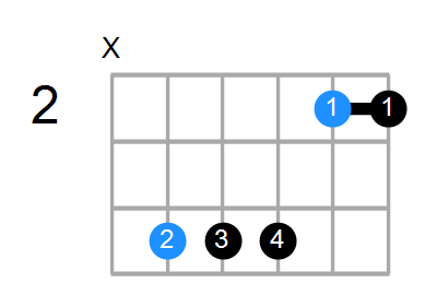 C#7sus4 Chord